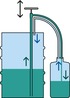 El líquido se bombea en un sistema cerrado (verde). Los vapores se devuelven por el conducto de gas (azul)